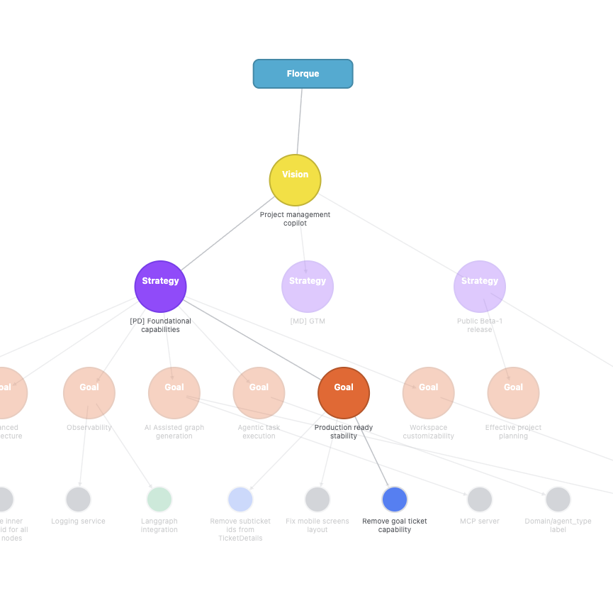 Idea Refiner Engine