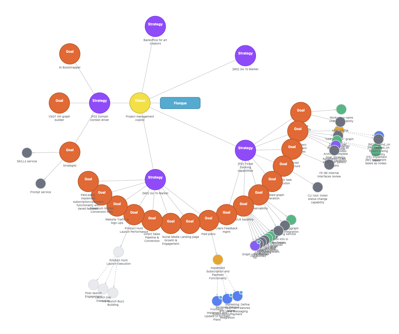 Florque VSGT Framework